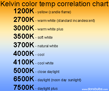 Cool White Color Temperature Chart